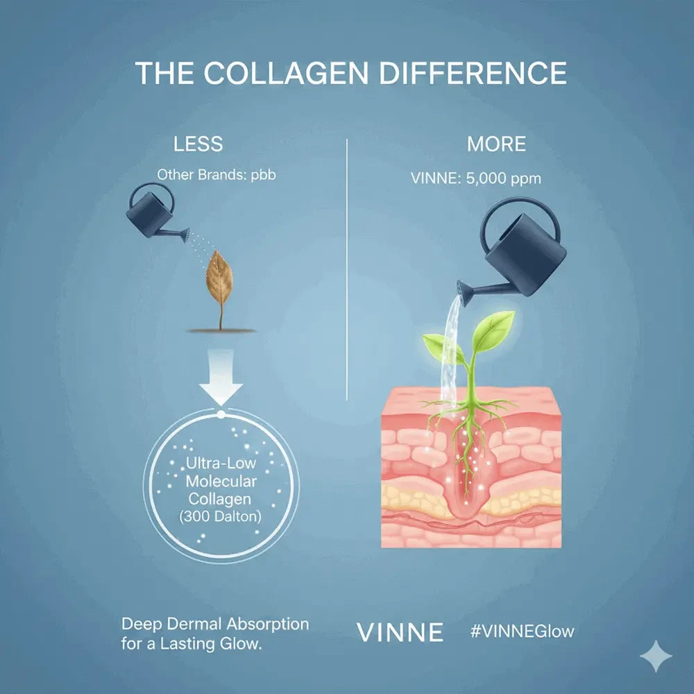 Best K-Beauty Collagen Mask | Bio Deep Overnight Glass Skin Mask - VINNE <+196.57% Hydration Boost>