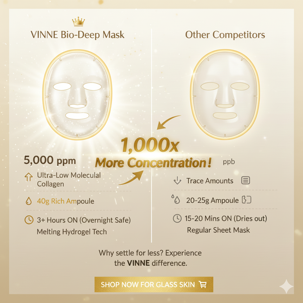 VINNE Bio-Deep Collagen Mask vs Competitors comparison Best K-Beauty Collagen Mask for glowing results