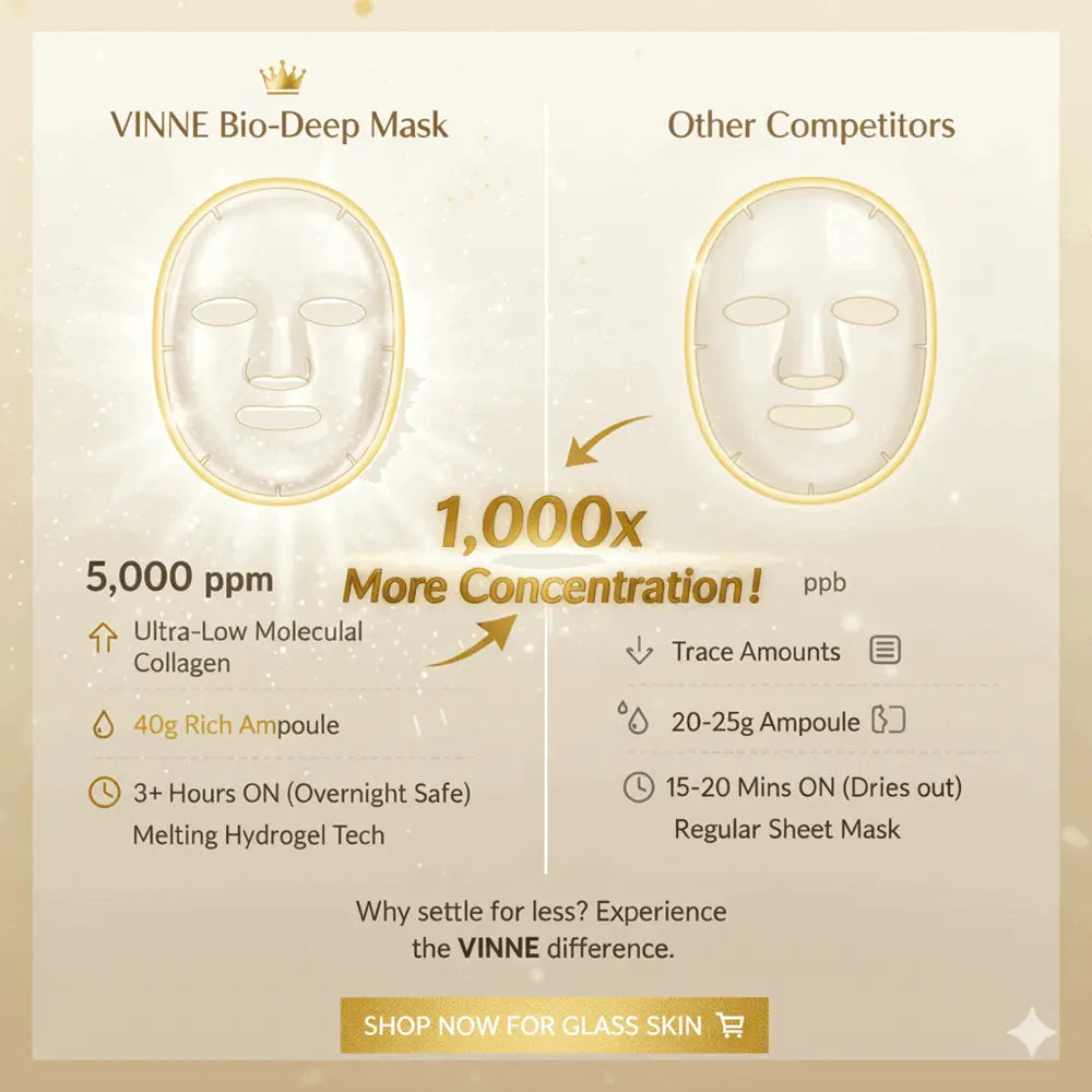 Best K-Beauty Collagen Mask | Bio Deep Overnight Glass Skin Mask - VINNE (4-Pack) <+196.57% Hydration Boost>