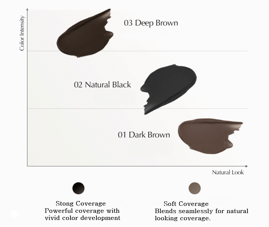 Waterproof and smudge-proof test comparing VINNE All Cover Hair Cushion with other powder-type brands. The competitor's powder washes away under water, while VINNE stays perfectly intact on the skin.