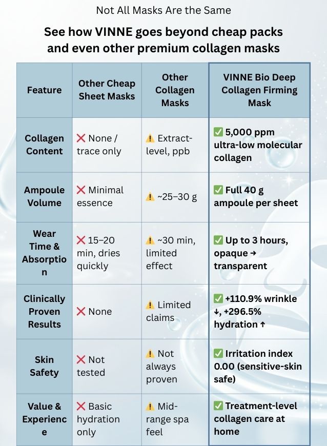 Collagen Mask – VINNE USA