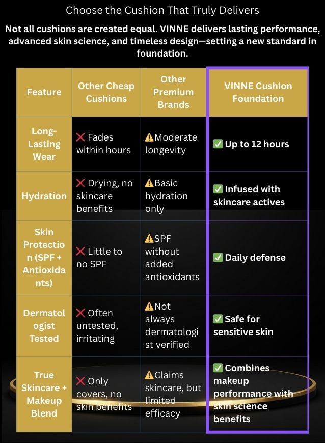 Comparison chart of cushions with VINNE cushion foundation highlighted