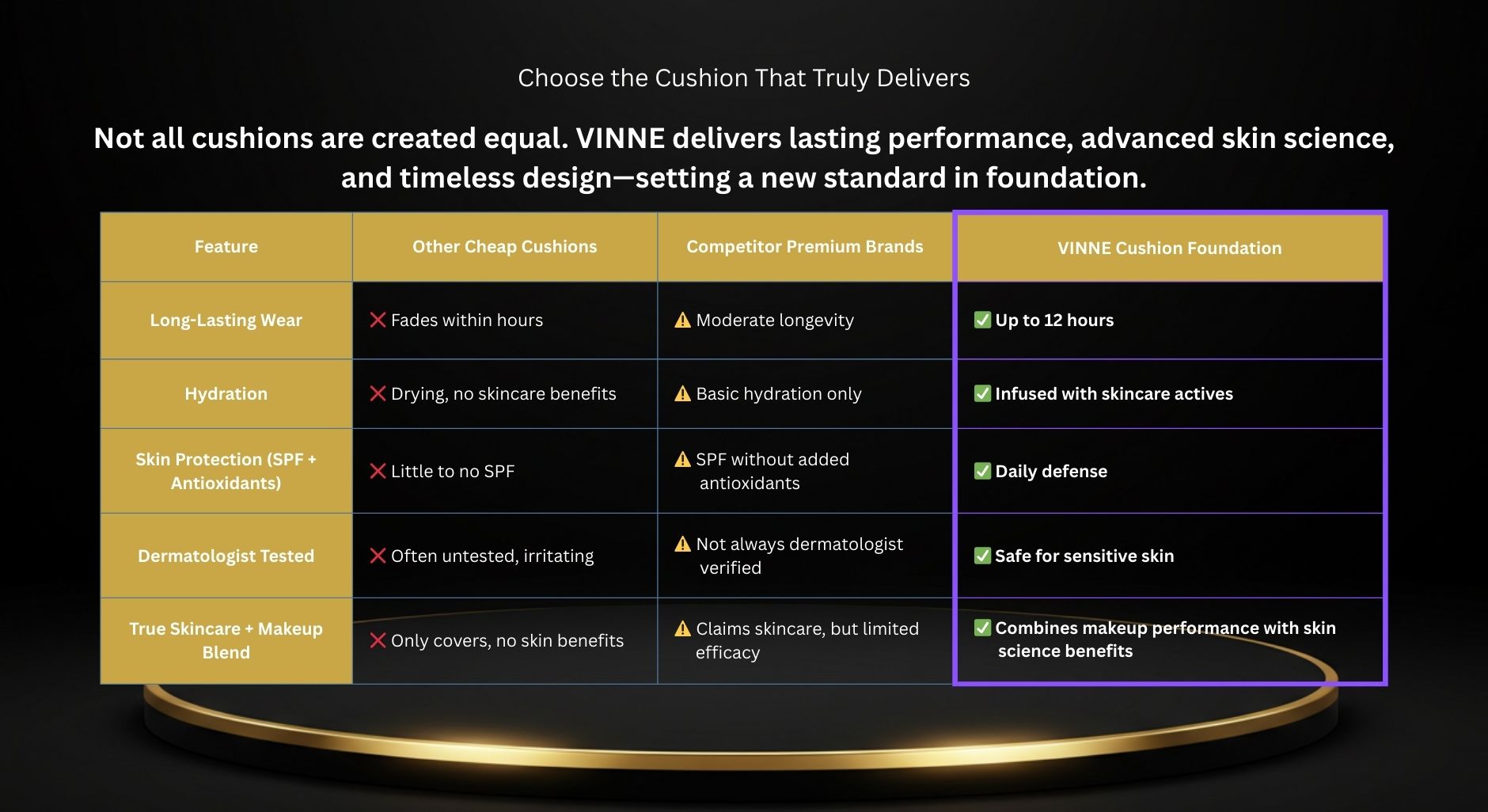 Comparison chart of cushion foundations with VINNE highlighted, set against a dark background.